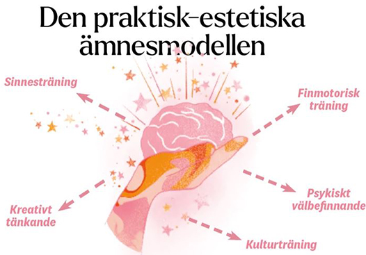 Sl&ouml;jdens nytta